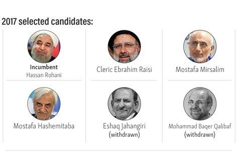 The 2017 Presidential Election: A Watershed Moment for Iranian Politics and Society?